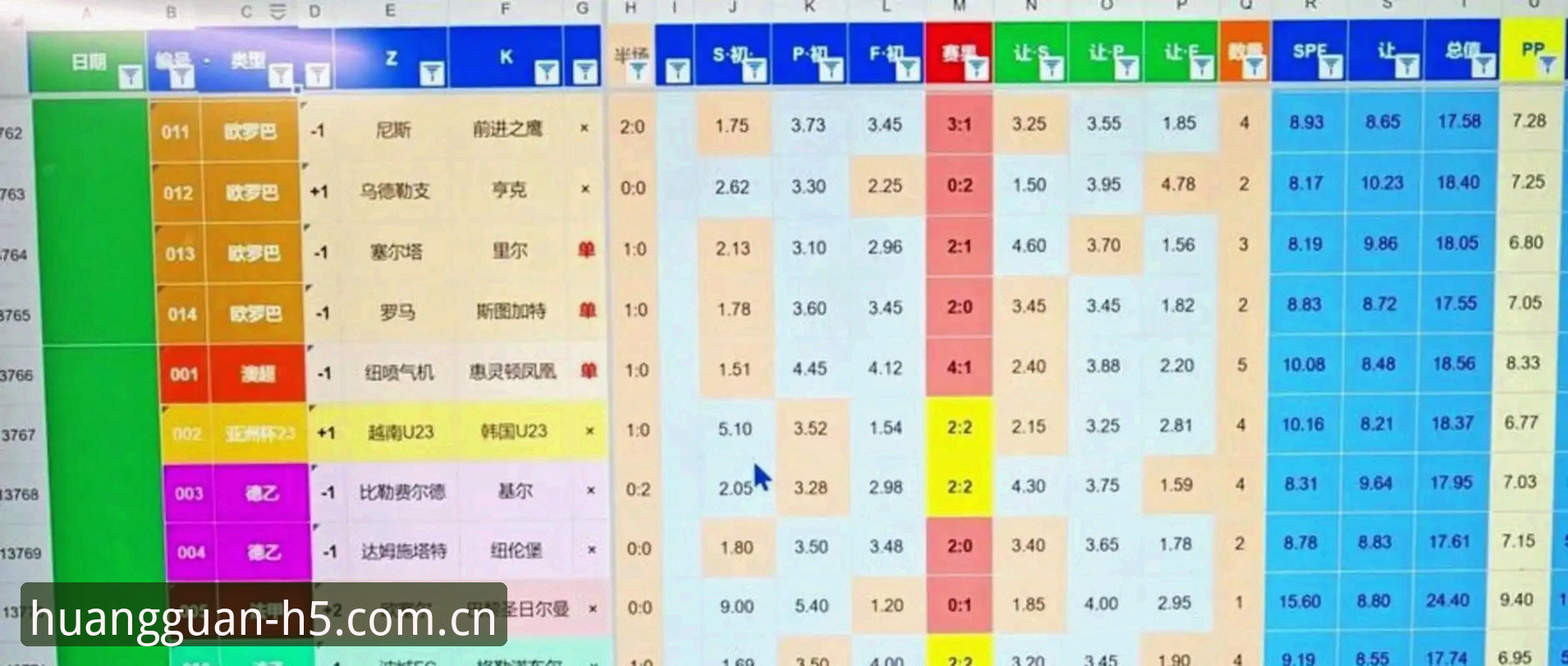 2030世界杯扩军至66队全面评测：中国男足的“入场券”会来吗？